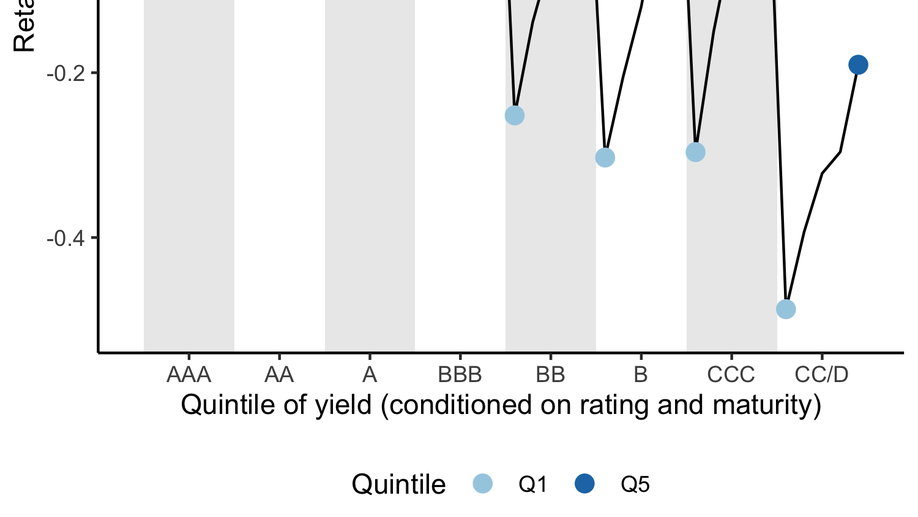 Retail Bond Investors and Credit Ratings