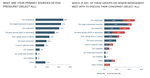 Seven Myths of ESG