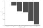 Information Flows in Trading Networks