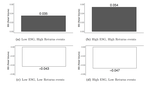 Retail Investors and ESG News